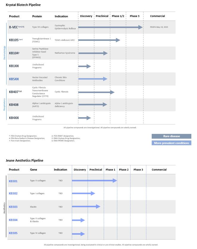 Pipeline Chart Q1 23.jpg
