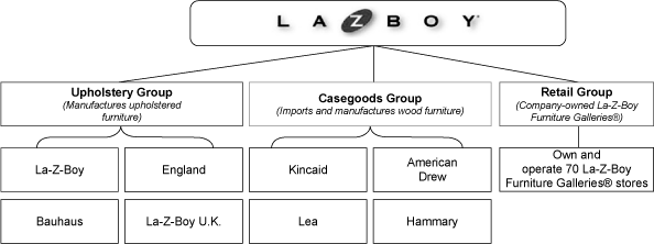 (CHART)