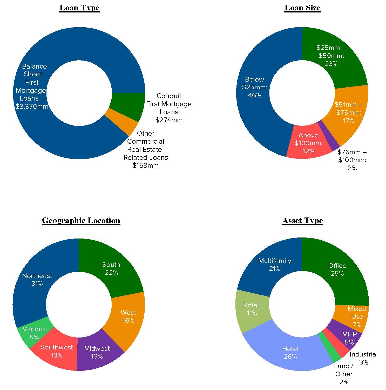 loanpiechart033118.jpg