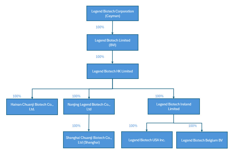 Org Chart.jpg
