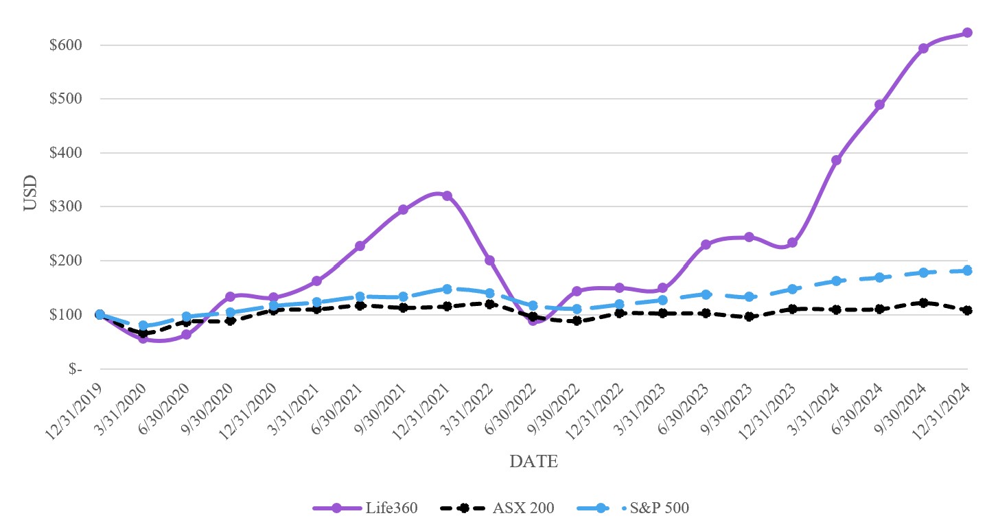 Performance Graph FY20-FY24.jpg