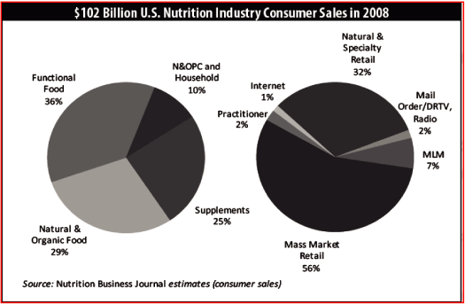 (PIE CHART)