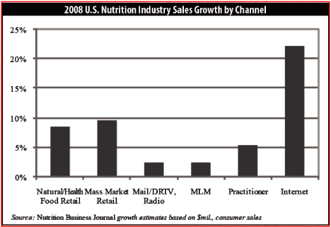 (PERFORMANCE GRAPH)