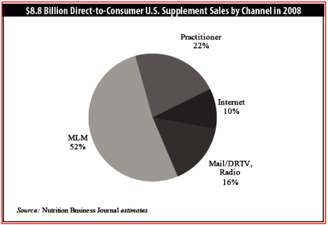 (PIE CHART)
