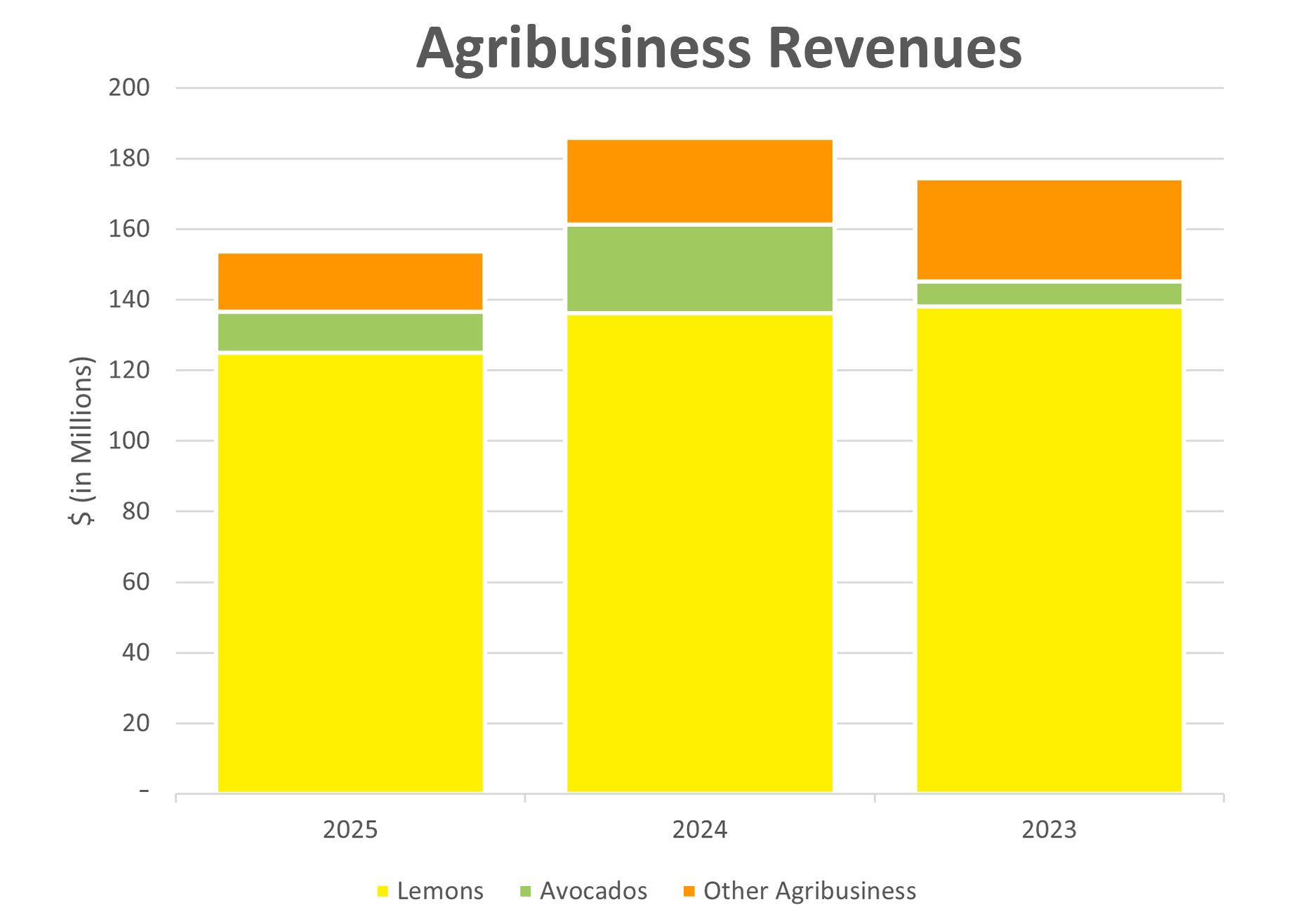 Graph Revenues.jpg