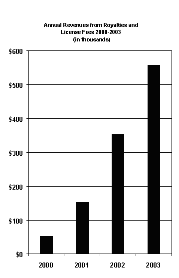 (BAR CHART)