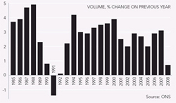 (BAR CHART)