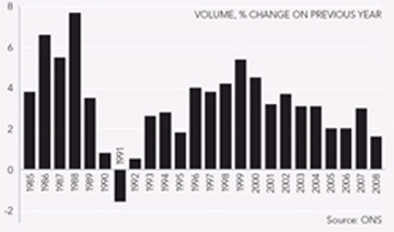 (BAR CHART)