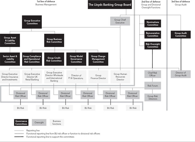(FLOW CHART)