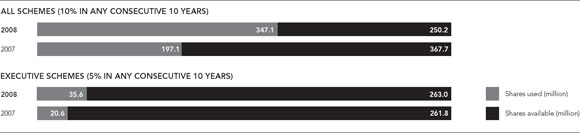 (BAR CHART)