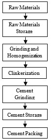 L'Amal&iacute; and Olavarr&iacute;a plants process block diagram.jpg