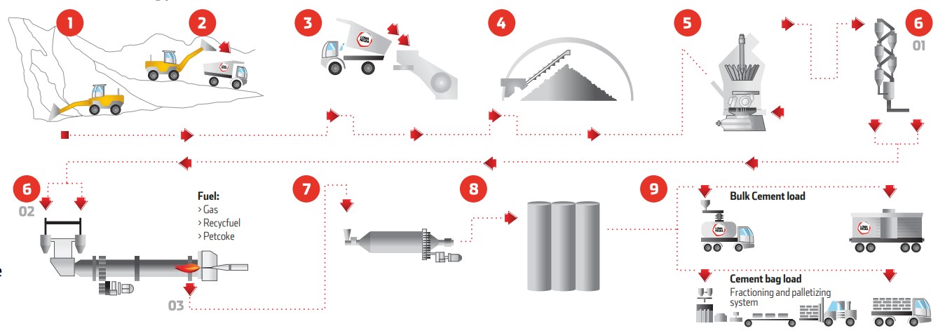 Cement Process.jpg