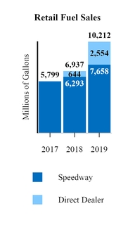 mpc-retailfuelsales.jpg