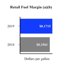 chart-7392265e15b738763dea02.jpg