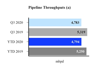 chart-midstreamplthruput.jpg