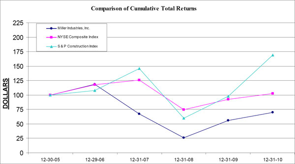 (LINE GRAPH)