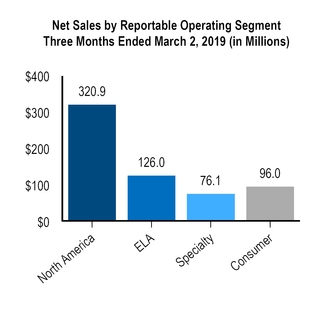 chart-474602e670245465a79.jpg