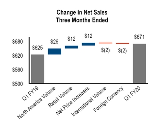 chart-d0dd3ddbd9545e4c875a05.jpg