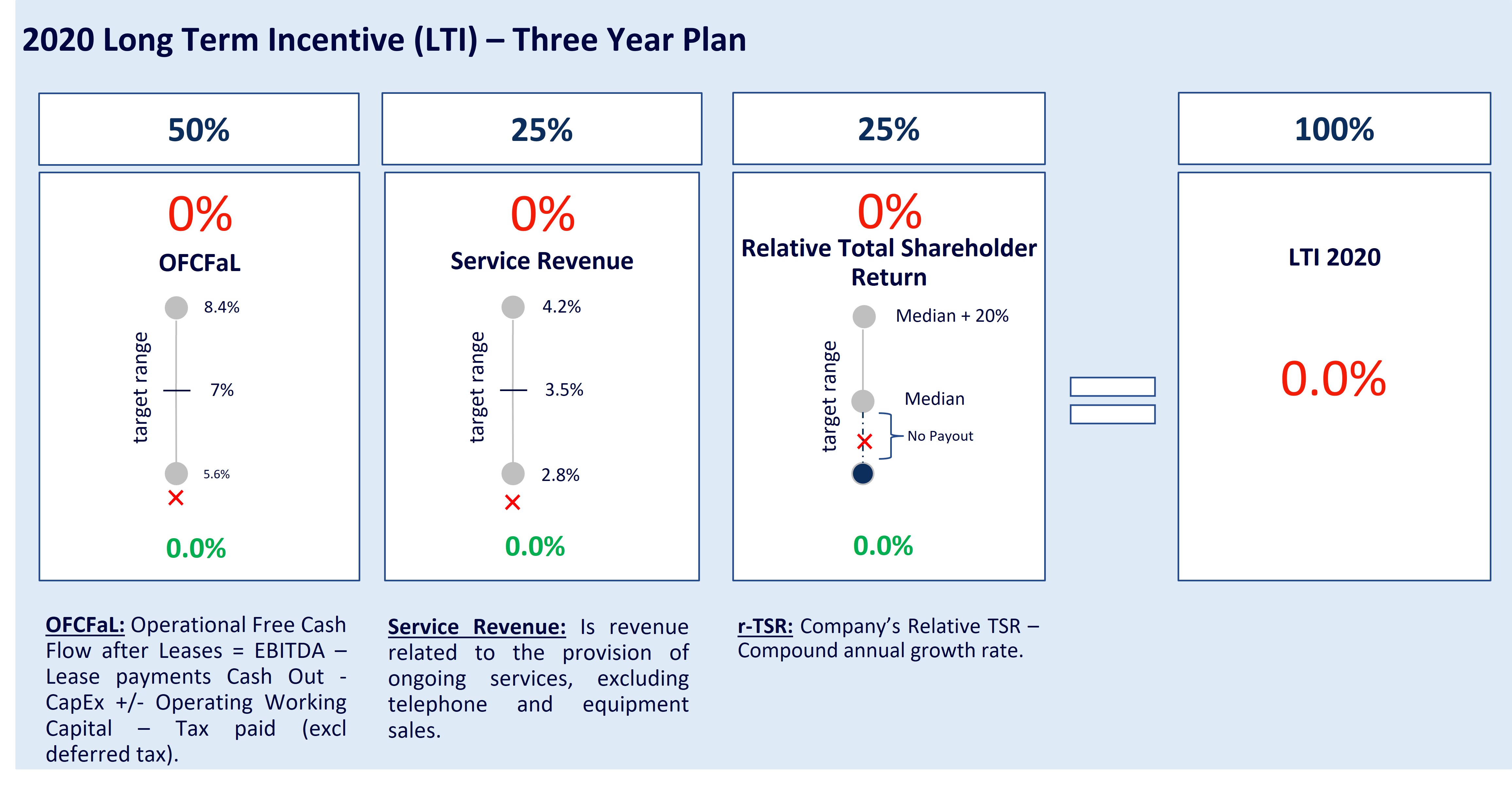 tigo-20221231_g8.jpg