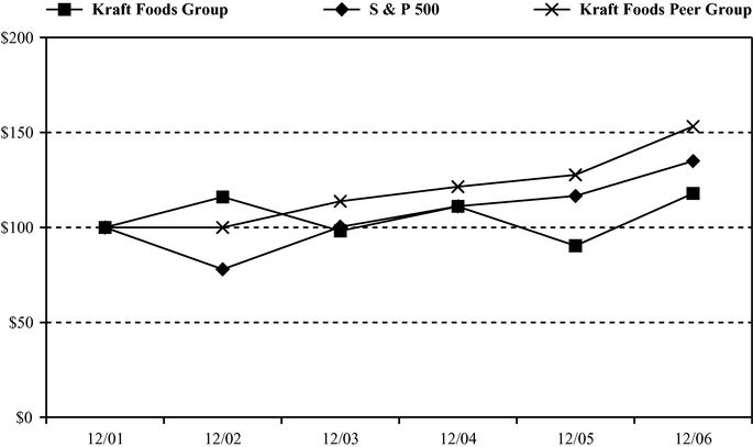 GRAPHIC