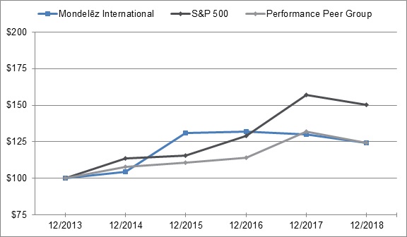 fiveyearcumulativetotalretur.jpg