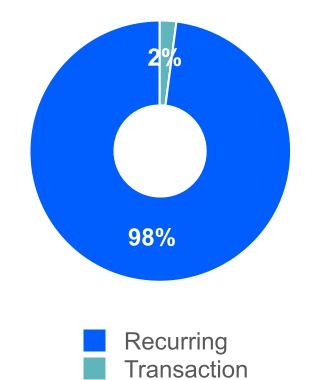 977