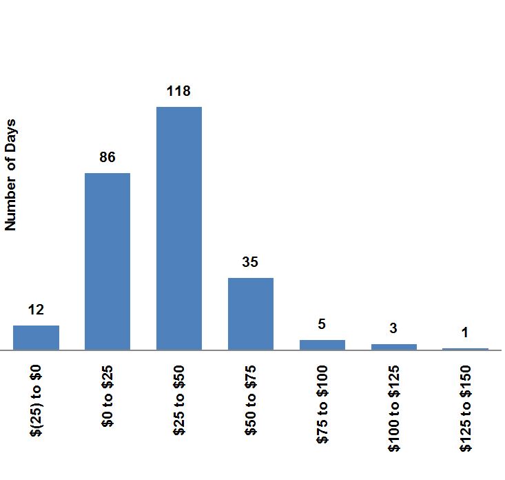 dailynettradingrevenues19q4.jpg