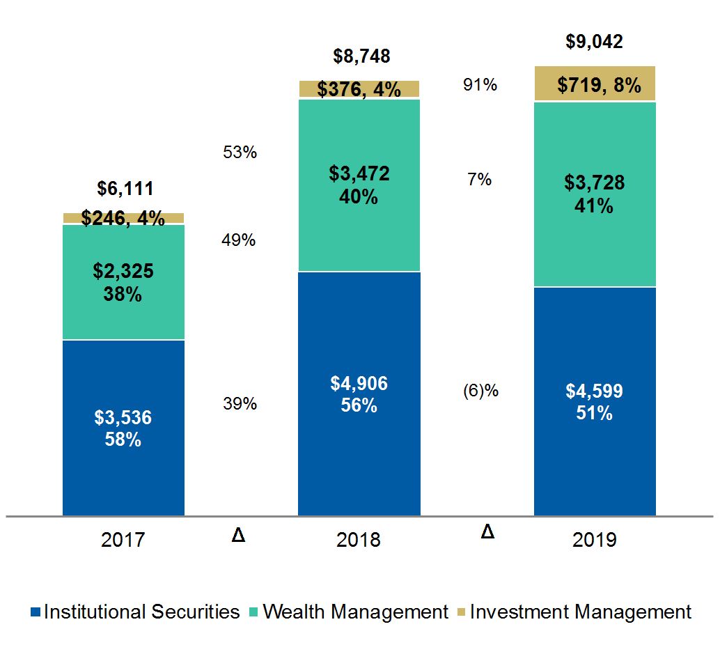 segmentincome19q4.jpg