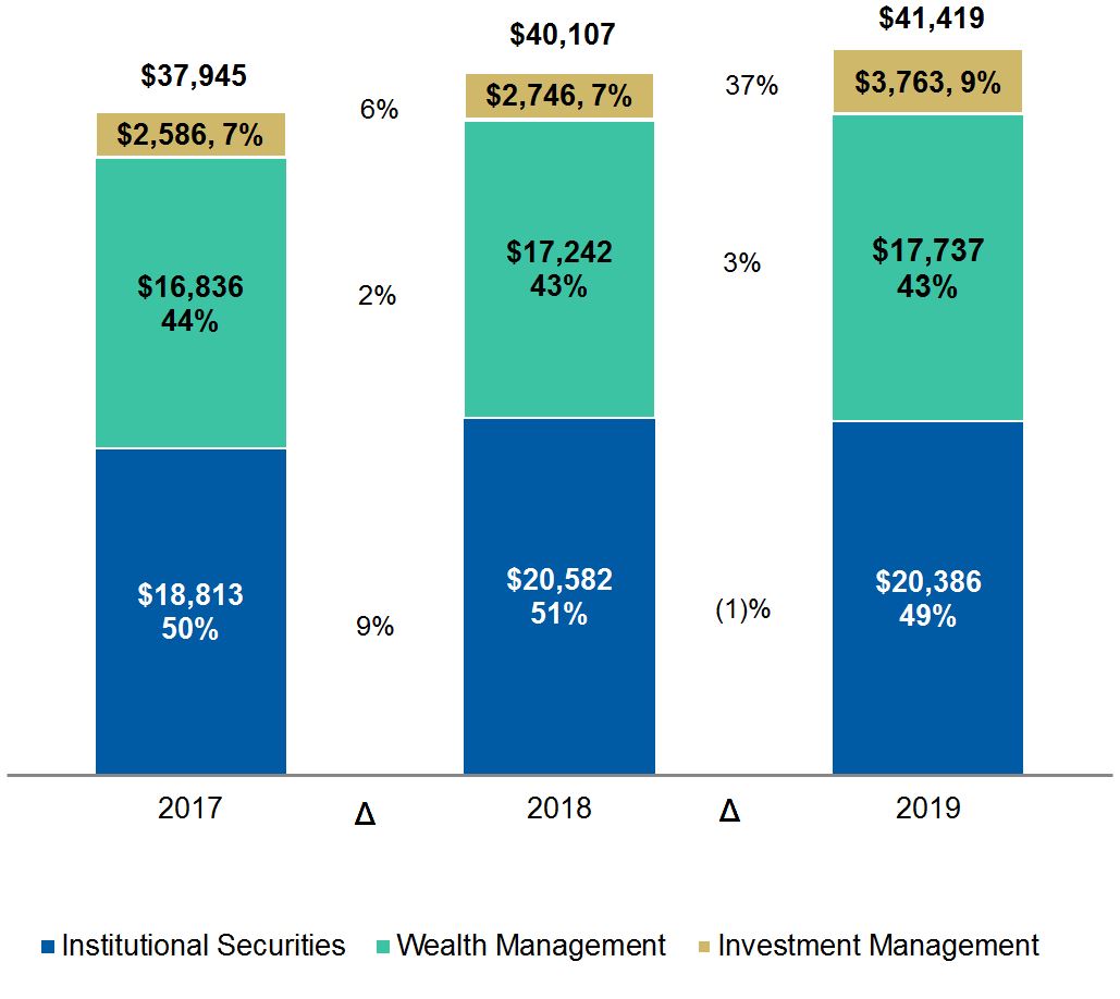 segmentrevenues19q4.jpg