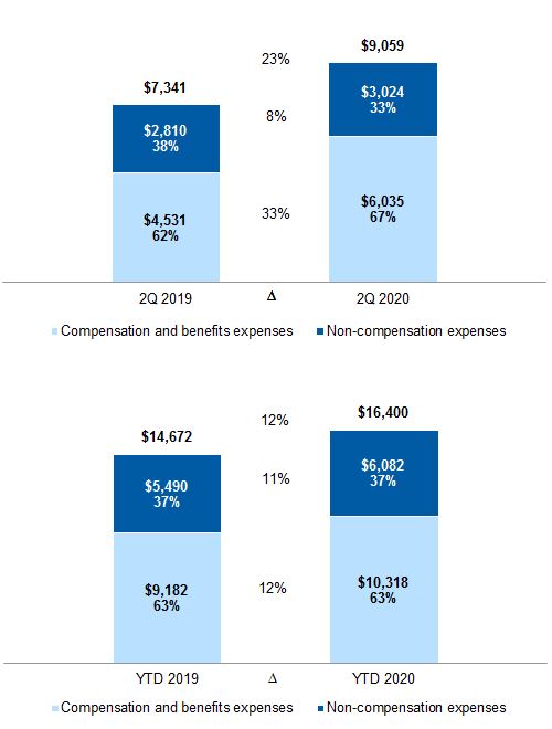 expenses2q20.jpg