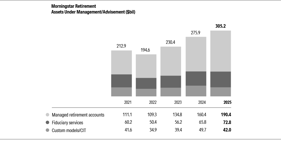 03_10K25_Retirement_bw_01.jpg