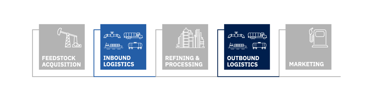 MPLX_ValueChain-LS.jpg