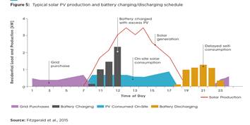 Chart
Description automatically generated