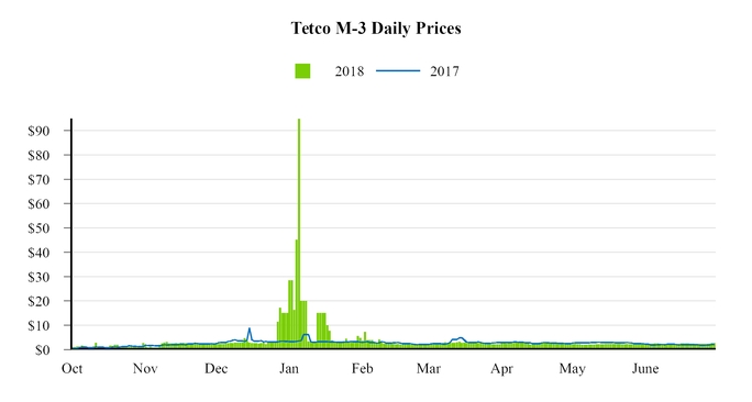 chart-721b8145cb0d5184ae5.jpg