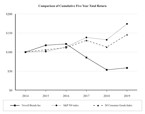 chart-031b38a2db56f3650c1.jpg