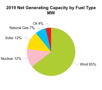chart-netgencapacity2019_3.jpg