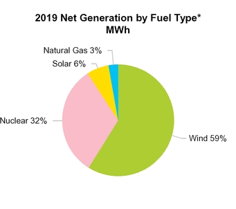 chart-netgencapacity2019_4.jpg