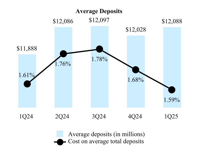 3569
