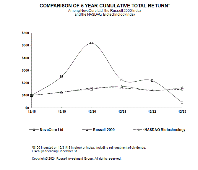 NVCR2023.blackandwhite.gif