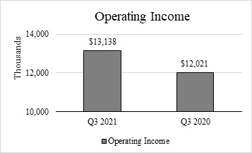 opincgraph.jpg