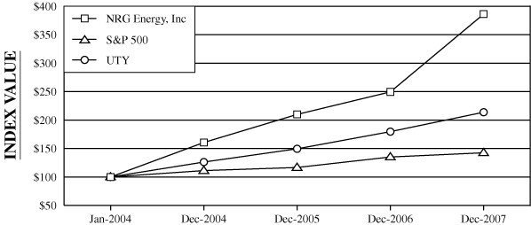 PERFORMANCE GRAPH