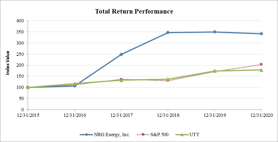nrg-20201231_g4.jpg