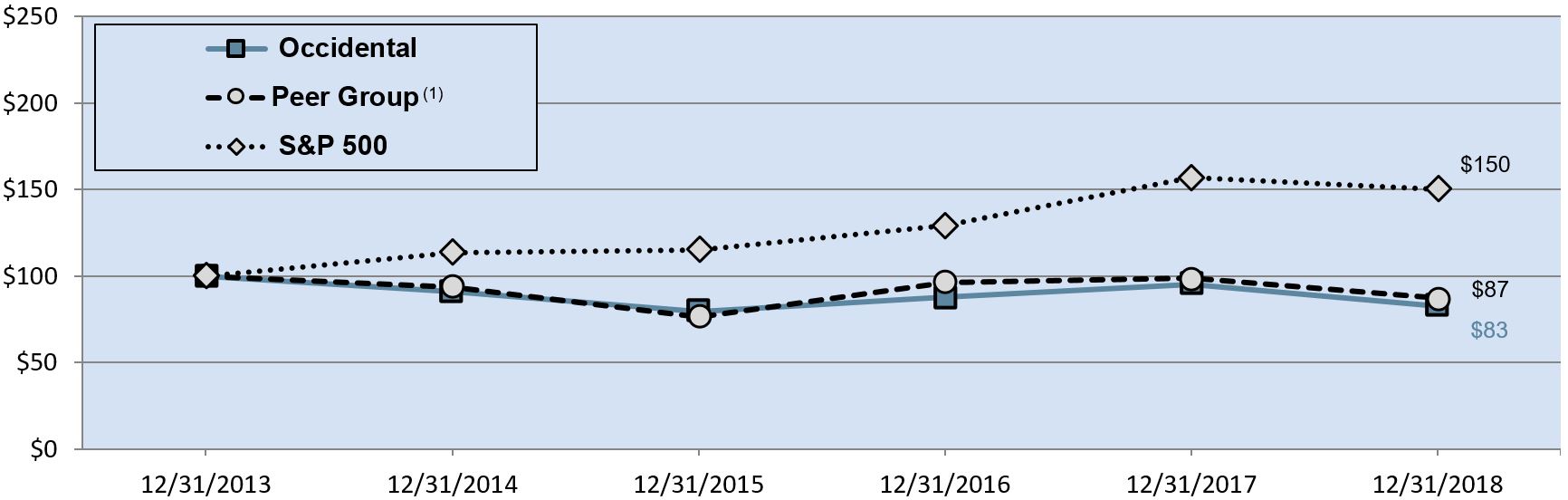 a5yearstockchart.jpg