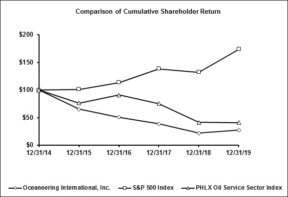 cumulativeshareholderreturn2.jpg