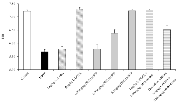 (BAR GRAPH)