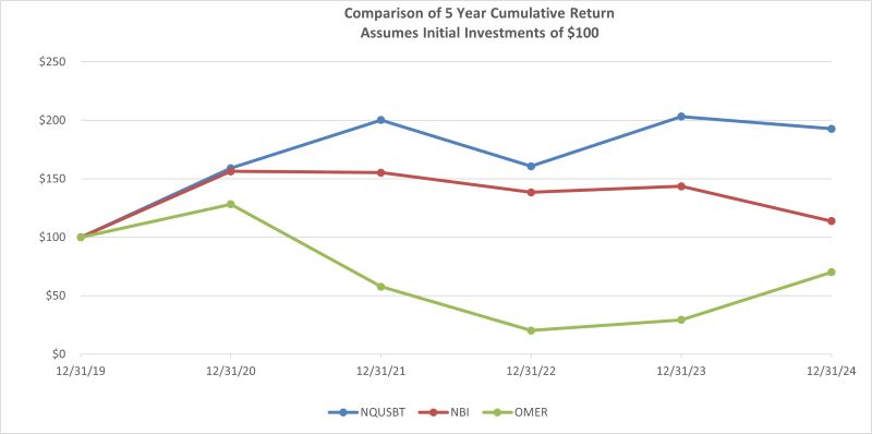 yearcumulativereturn.jpg