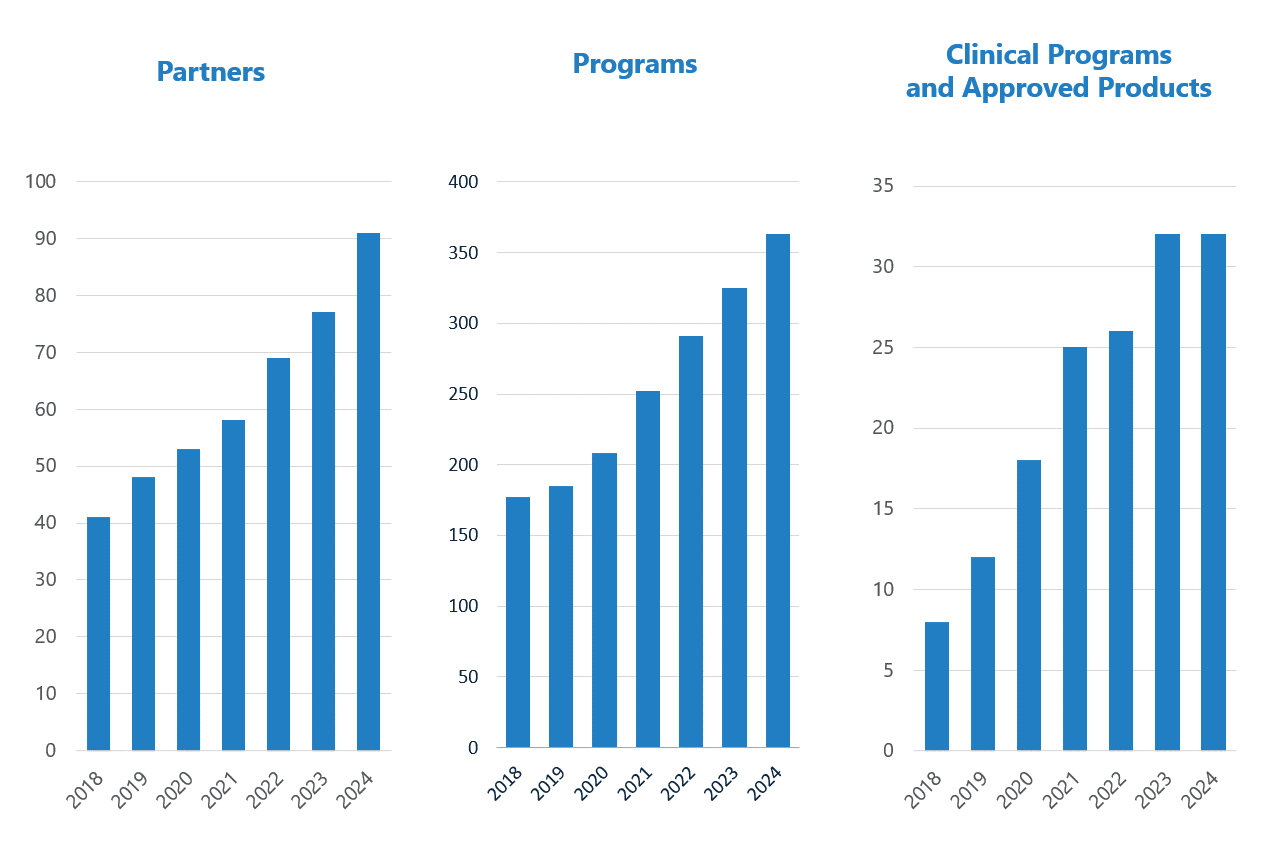10K_2024Charts.gif