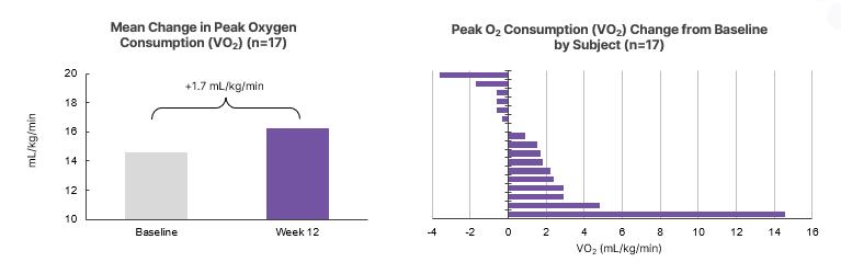 Chart, bar chart
Description automatically generated