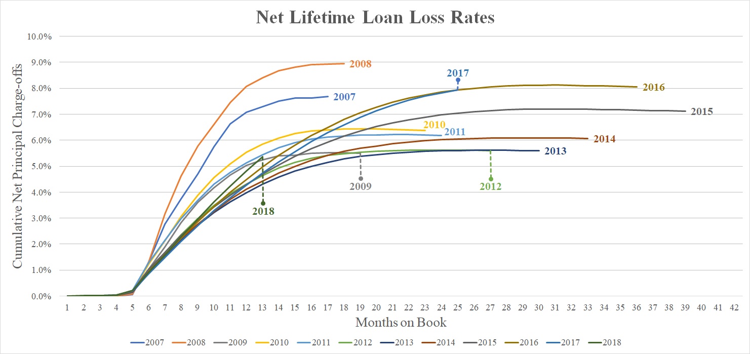 q42019netloanlosschart.jpg
