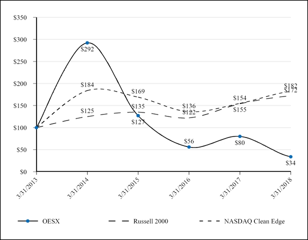 chart-b48883a2734553449ae.jpg